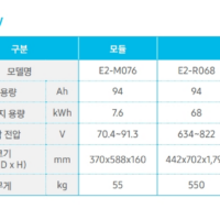 삼성SDI 랙_Energy