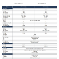 디아이케이 벽걸이형 인버터_15kw-25kw