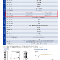 현대솔루션 스트링 태양광 인버터 50kw